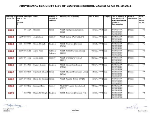 provisional seniority of lecturer (school cadre) as on 01-10-2011