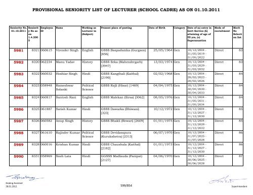 provisional seniority of lecturer (school cadre) as on 01-10-2011