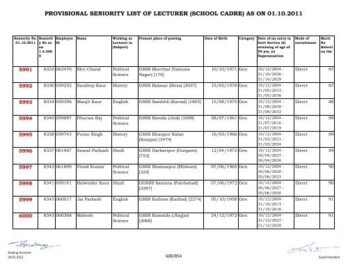 provisional seniority of lecturer (school cadre) as on 01-10-2011