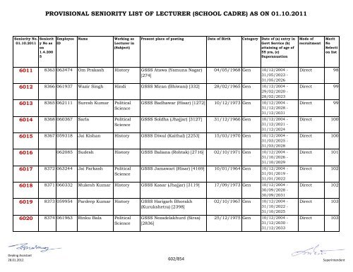 provisional seniority of lecturer (school cadre) as on 01-10-2011