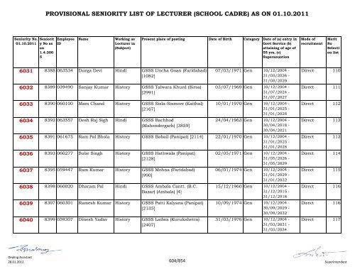 provisional seniority of lecturer (school cadre) as on 01-10-2011