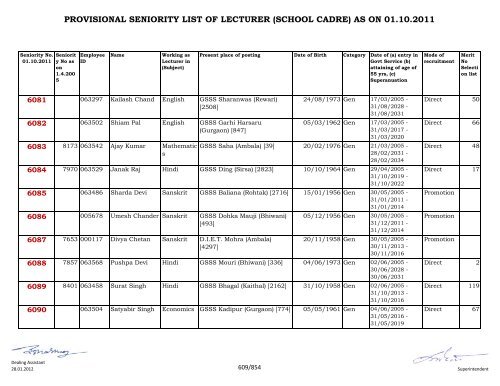 provisional seniority of lecturer (school cadre) as on 01-10-2011