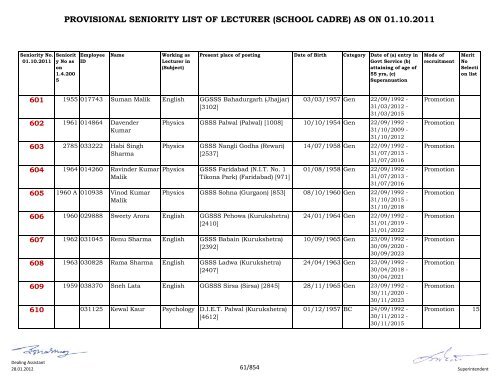 provisional seniority of lecturer (school cadre) as on 01-10-2011