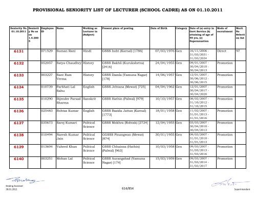 provisional seniority of lecturer (school cadre) as on 01-10-2011