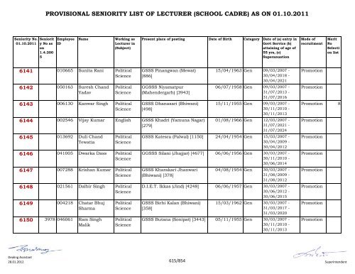 provisional seniority of lecturer (school cadre) as on 01-10-2011