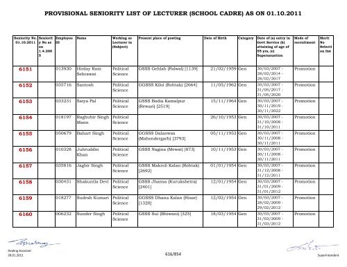 provisional seniority of lecturer (school cadre) as on 01-10-2011