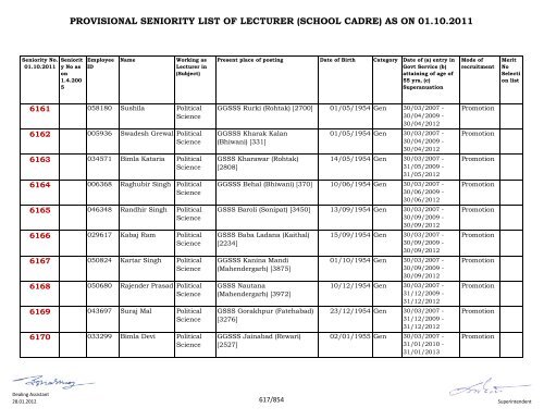 provisional seniority of lecturer (school cadre) as on 01-10-2011