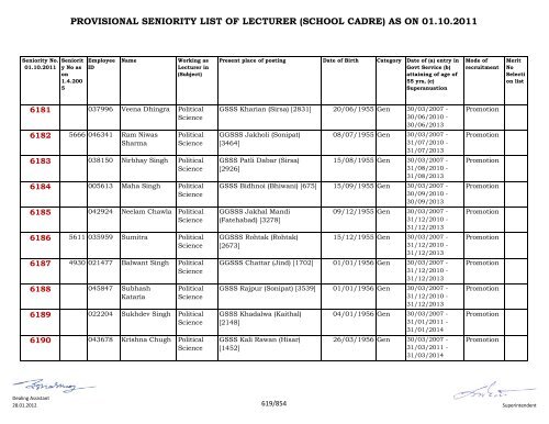 provisional seniority of lecturer (school cadre) as on 01-10-2011