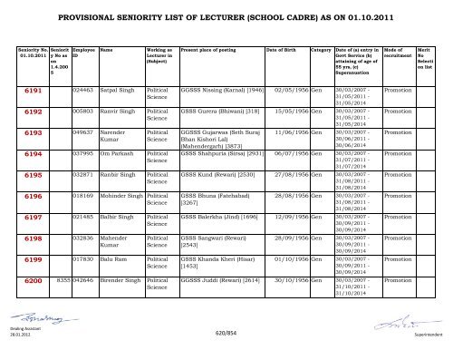 provisional seniority of lecturer (school cadre) as on 01-10-2011