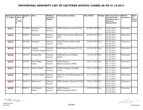 provisional seniority of lecturer (school cadre) as on 01-10-2011