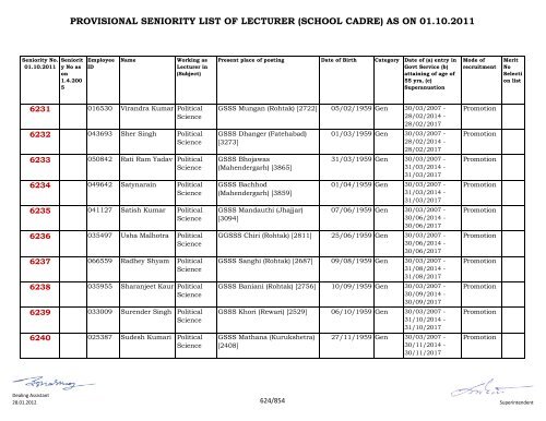 provisional seniority of lecturer (school cadre) as on 01-10-2011