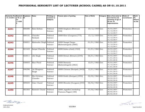 provisional seniority of lecturer (school cadre) as on 01-10-2011