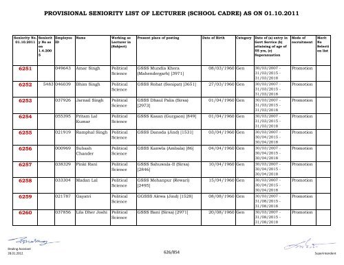 provisional seniority of lecturer (school cadre) as on 01-10-2011