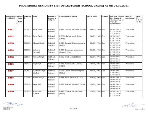 provisional seniority of lecturer (school cadre) as on 01-10-2011