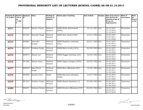 provisional seniority of lecturer (school cadre) as on 01-10-2011