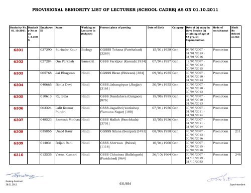 provisional seniority of lecturer (school cadre) as on 01-10-2011