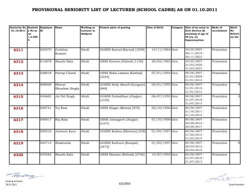 provisional seniority of lecturer (school cadre) as on 01-10-2011