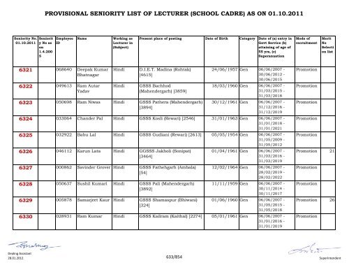 provisional seniority of lecturer (school cadre) as on 01-10-2011