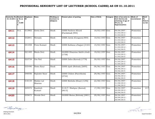 provisional seniority of lecturer (school cadre) as on 01-10-2011