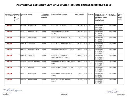 provisional seniority of lecturer (school cadre) as on 01-10-2011