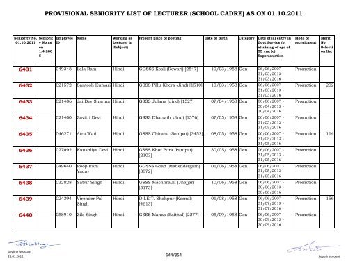 provisional seniority of lecturer (school cadre) as on 01-10-2011