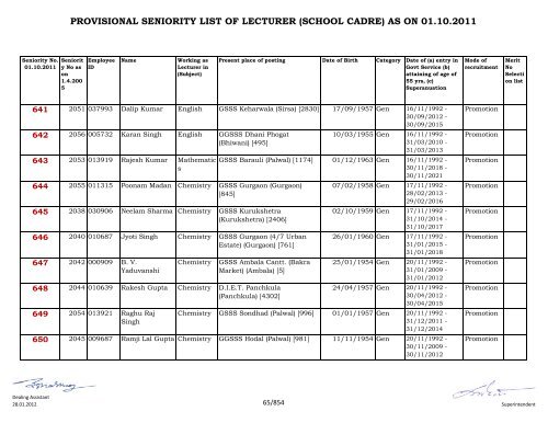 provisional seniority of lecturer (school cadre) as on 01-10-2011