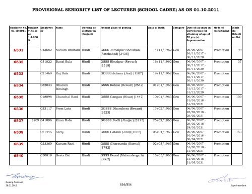 provisional seniority of lecturer (school cadre) as on 01-10-2011