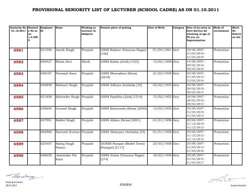 provisional seniority of lecturer (school cadre) as on 01-10-2011