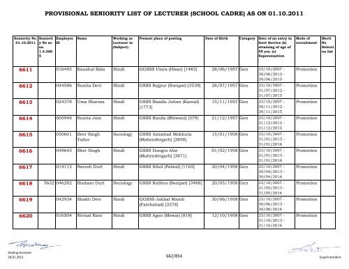 provisional seniority of lecturer (school cadre) as on 01-10-2011