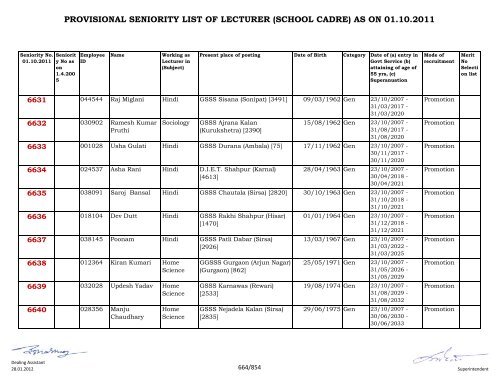 provisional seniority of lecturer (school cadre) as on 01-10-2011