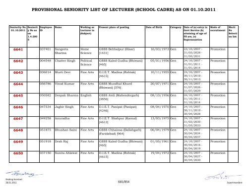 provisional seniority of lecturer (school cadre) as on 01-10-2011