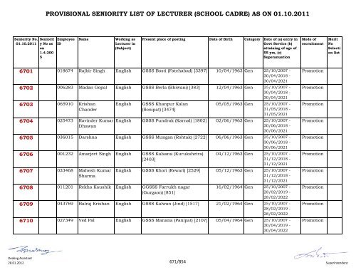 provisional seniority of lecturer (school cadre) as on 01-10-2011