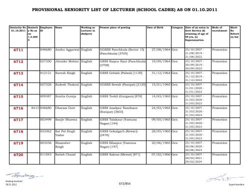 provisional seniority of lecturer (school cadre) as on 01-10-2011