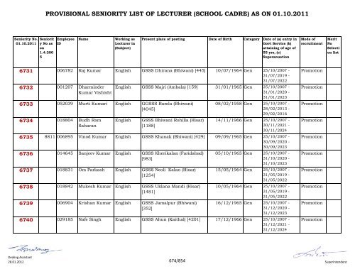 provisional seniority of lecturer (school cadre) as on 01-10-2011