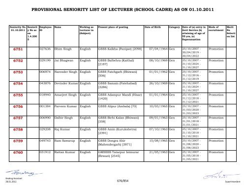 provisional seniority of lecturer (school cadre) as on 01-10-2011