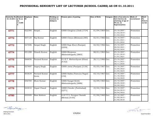 provisional seniority of lecturer (school cadre) as on 01-10-2011