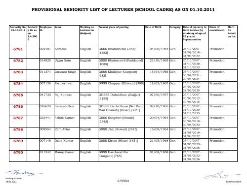 provisional seniority of lecturer (school cadre) as on 01-10-2011