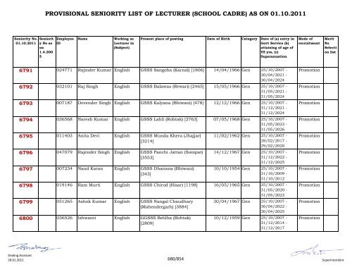 provisional seniority of lecturer (school cadre) as on 01-10-2011