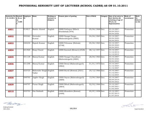 provisional seniority of lecturer (school cadre) as on 01-10-2011