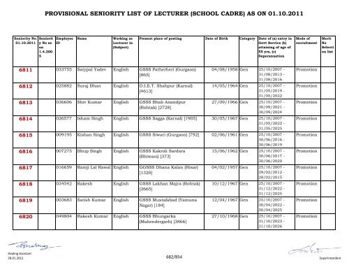 provisional seniority of lecturer (school cadre) as on 01-10-2011