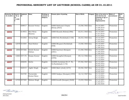 provisional seniority of lecturer (school cadre) as on 01-10-2011