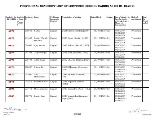 provisional seniority of lecturer (school cadre) as on 01-10-2011