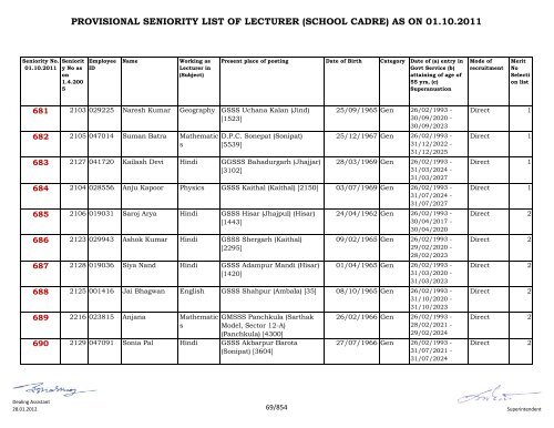 provisional seniority of lecturer (school cadre) as on 01-10-2011