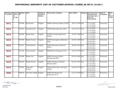 provisional seniority of lecturer (school cadre) as on 01-10-2011