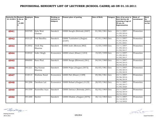 provisional seniority of lecturer (school cadre) as on 01-10-2011