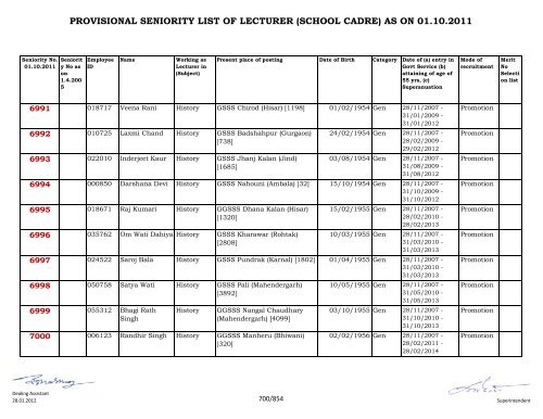 provisional seniority of lecturer (school cadre) as on 01-10-2011