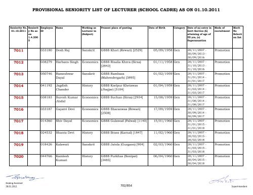 provisional seniority of lecturer (school cadre) as on 01-10-2011