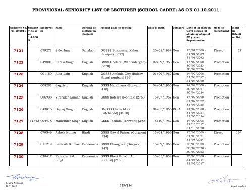 provisional seniority of lecturer (school cadre) as on 01-10-2011