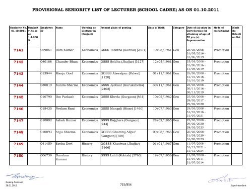 provisional seniority of lecturer (school cadre) as on 01-10-2011