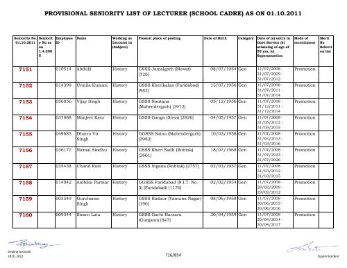 provisional seniority of lecturer (school cadre) as on 01-10-2011